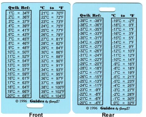 Temperature Conversion Card