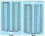 Temperature Conversion Card